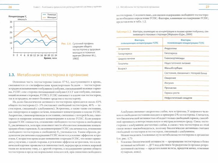 Возрастной андрогенный дефицит у мужчин: монография. 2-е изд., дополненное