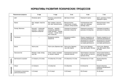 Диагностический альбом "Цветик-семицветик" для детей 4-5 лет.