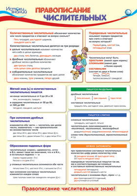 ПО-13353 Плакат А3. Русский язык в начальной школе. Правописание числительных