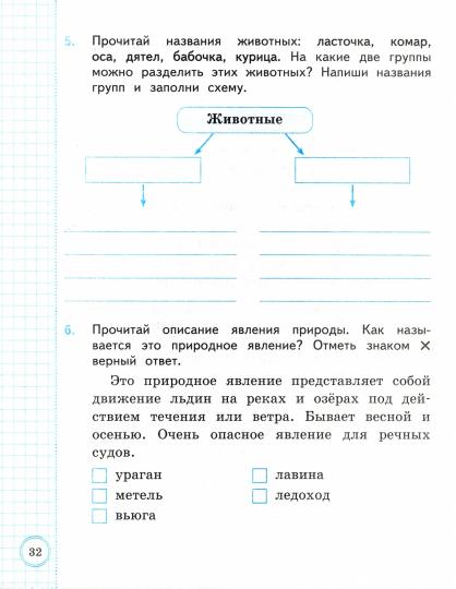 ВСОКО. ОКРУЖАЮЩИЙ МИР. 2 КЛАСС. 10 ВАРИАНТОВ. ТЗ. ФГОС/Трофимова Е.В. ( Экзамен)