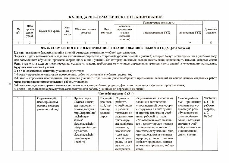 ФГОС Комплект книга+ диск Окружающий мир. 2 класс. Рабочая программа и технологические карты уроков по учебнику Н. Ф. Виноградовой. Презентации к урокам в мультимедийном приложении. 207 стр. (Формат А4)