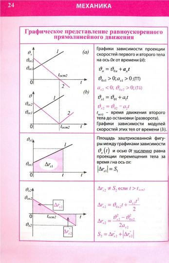 Полный курс средней школы в таблицах и схемах. ФИЗИКА (Издательский Дом Рученькиных)