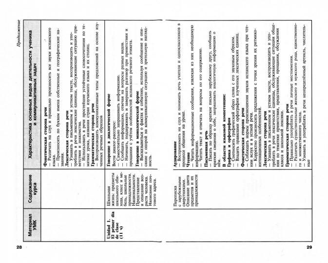 Испанский язык. Сборник примерных рабочих программ. Предметные линии учебников "Завтра". 5-11 классы.