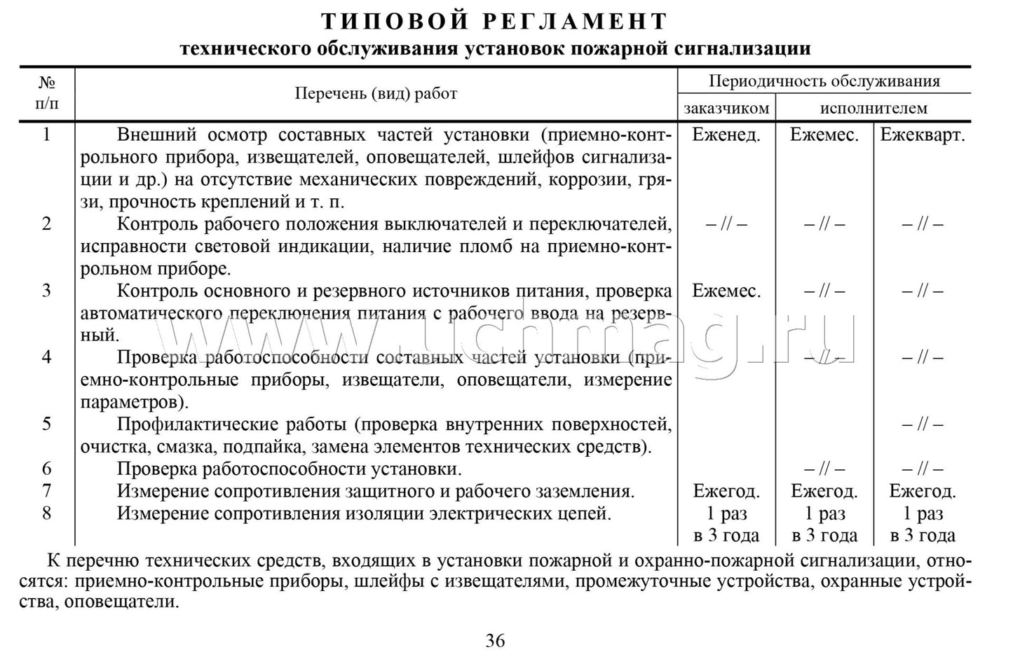 Документ.по технич.обслужив.систем пожар.сигнализ