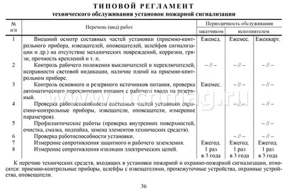 Документ.по технич.обслужив.систем пожар.сигнализ