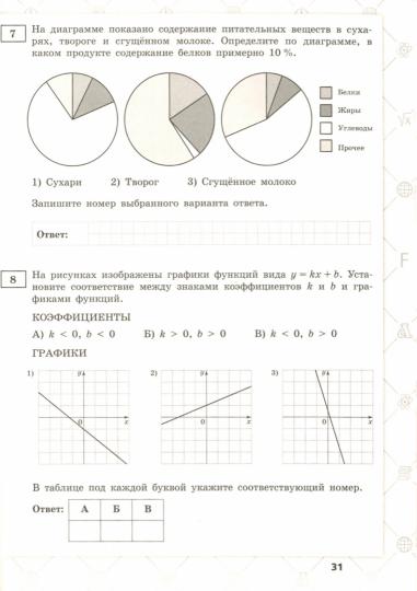 Всероссийские проверочные работы. Математика. 15 типовых вариантов. 7 класс/Черняева М.А., Доброхвалов Р.А.