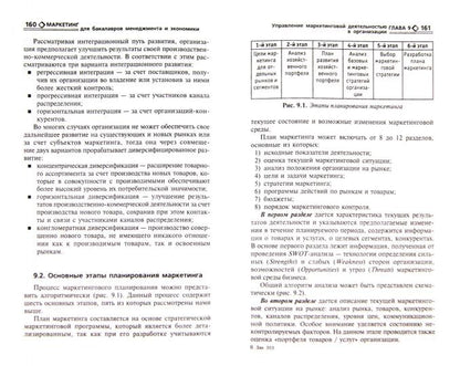 Маркетинг для бакалавров менеджмента и экономики