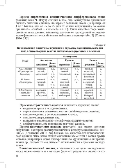 От приема к методу: Как пройти этот путь с наименьшими потерями