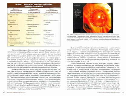 Интерпретация биопсий легкого