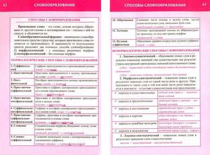 Русский язык. Полный курс средней школы в таблицах и схемах. тренажёр Для подготовки к ЕГЭ\ОГЭ /Жуковина. ЕГЭ