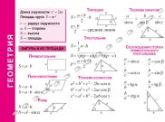 Справочные материалы: Геометрия