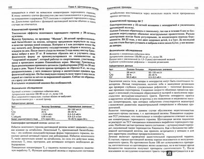 Патофизиология эндокринной системы.