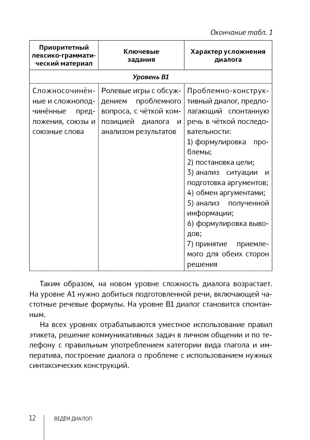 Ведем диалог. 2-е изд.