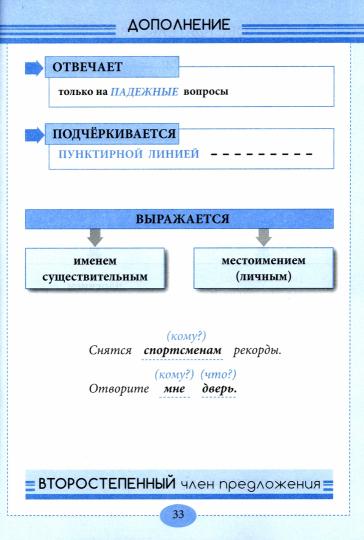 Уголок русского языка. Справочник Весь русский язык 1-4 в понятиях правилах и примерах ФГОС/Тарасова Л.Е