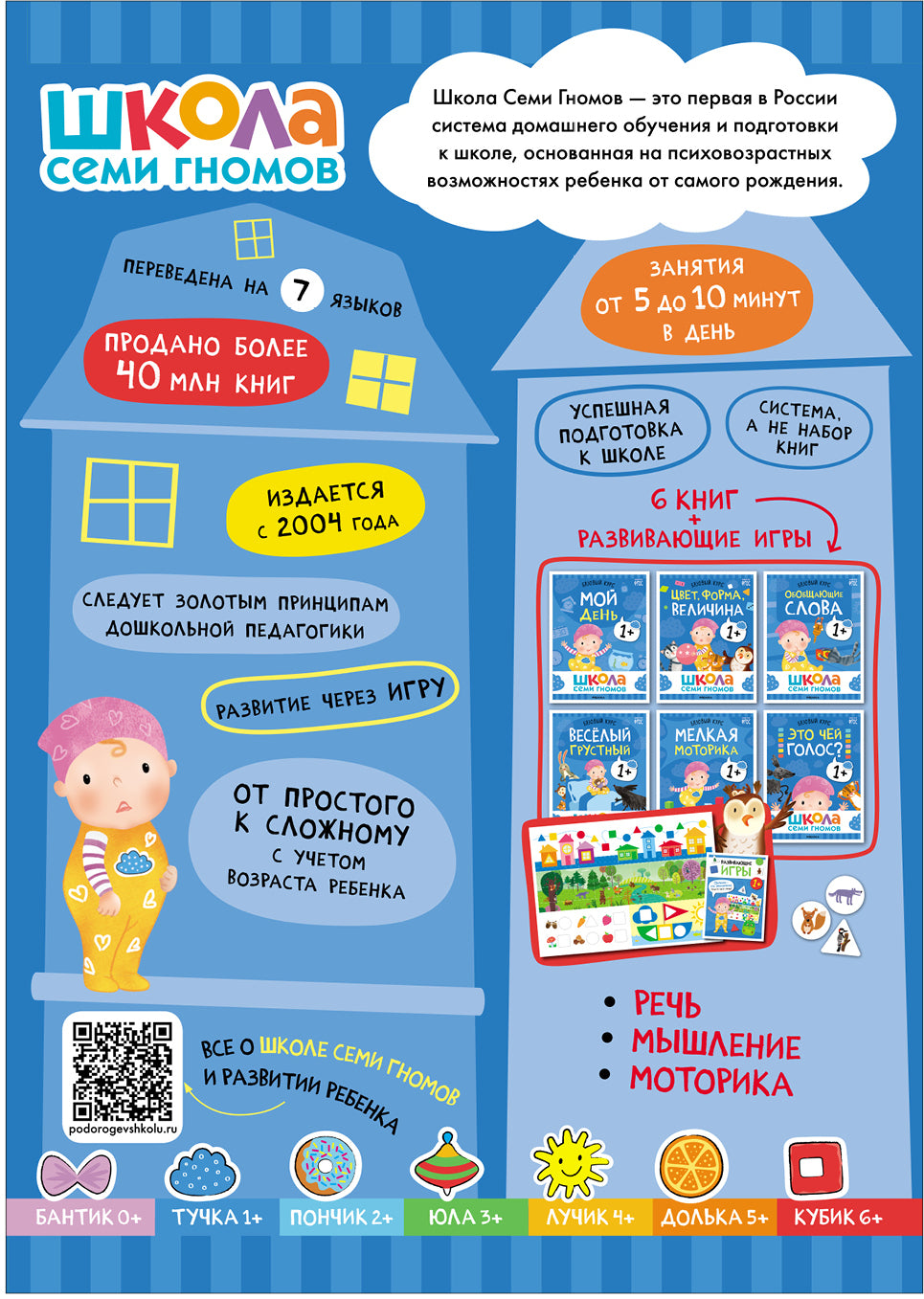 Школа Семи Гномов. Базовый курс. слово, мышление, моторика. Комплект 1+