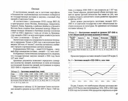 Поставки сельхозпродукции в Советском Союзе в период ВОВ. Часть 1