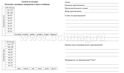Читательский дневник. 3 класс. Программа "Школа России". (Формат А5, бумага мелов 200, блок офсет 65) 64 стр.