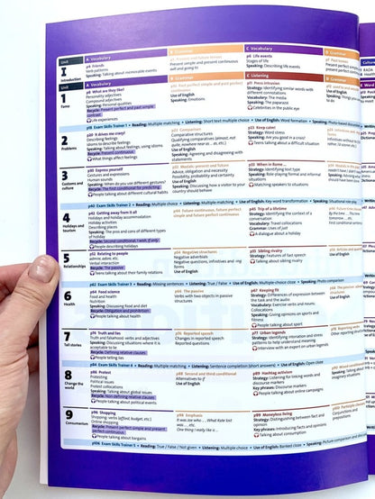 Solutions. Upper-intermediate. Student's Book. Third Edition