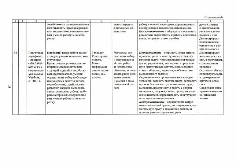 ФГОС Технология. 4 класс. Рабочая программа и технологические карты уроков по учебнику Е. А. Лутцевой, Т. П. Зуевой. УМК "Школа России". 151 стр. (Формат А4) Лободина Н. В