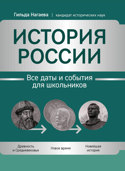 История России: все даты и события для школьников дп
