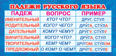 ШМ-13086 Карточка-шпаргалка. Падежи русского языка (формат 61х131 мм)