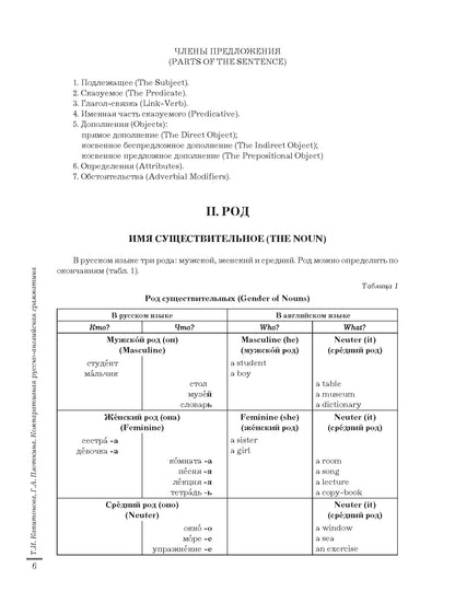 Компаративная русско-английская грамматика: учебное пособие для иностранных студентов (базовый уровень)