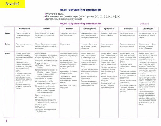 В помощь начинающему логопеду. Постановка и автоматизация шипящих звуков [ш], [ж], [щ], [ч]. (5—7 лет). ФАОП ДО. ФГОС ДО.