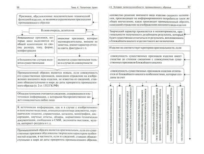 Право интеллектуальной собственности в схемах: учебное пособие. Бирюков А.А.