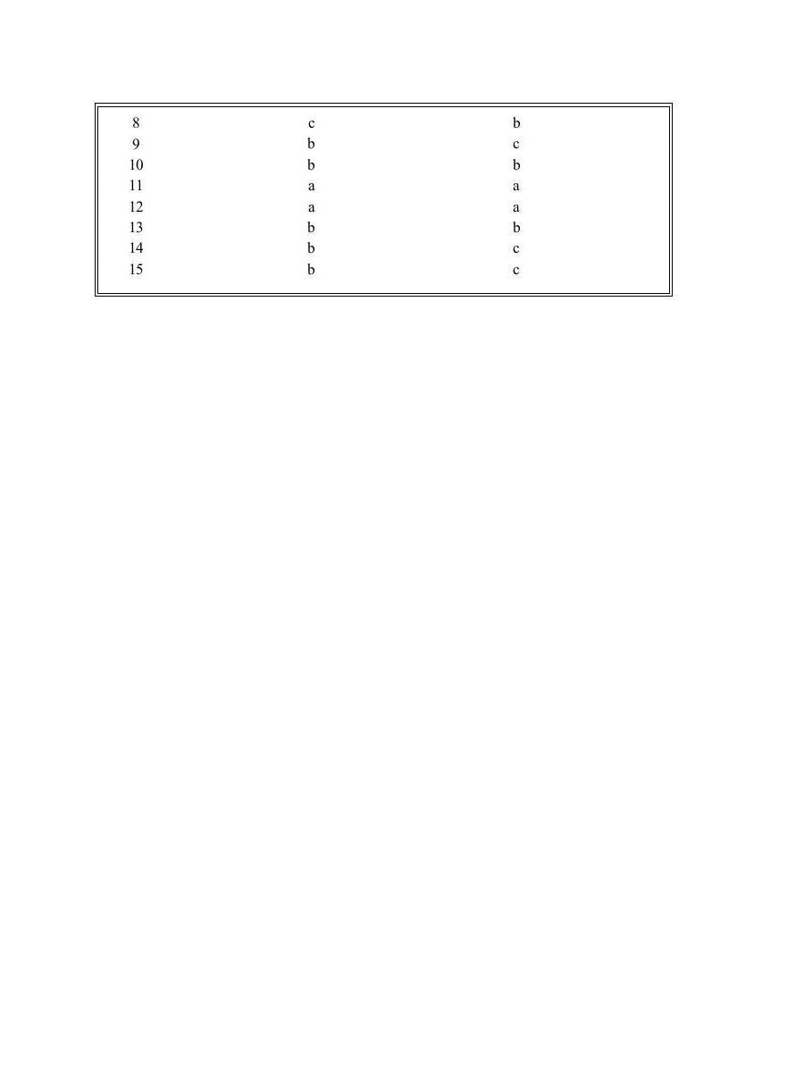 Грамматика французского языка в таблицах с упражнениями и тестами