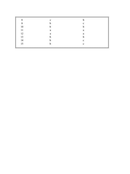 Грамматика французского языка в таблицах с упражнениями и тестами