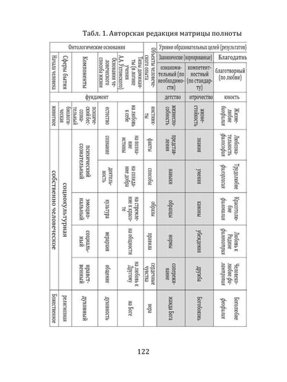 Лествица полноты образования человека. Опыт научной дискуссии