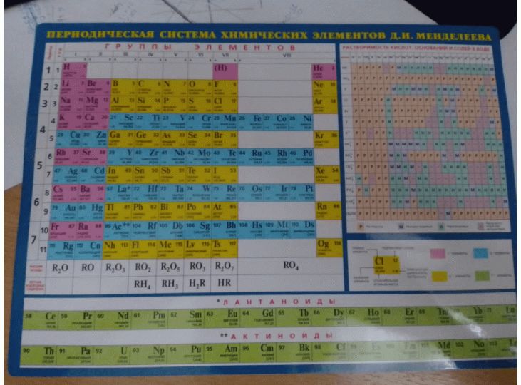 Таблица Менделеева. Планшетное издание