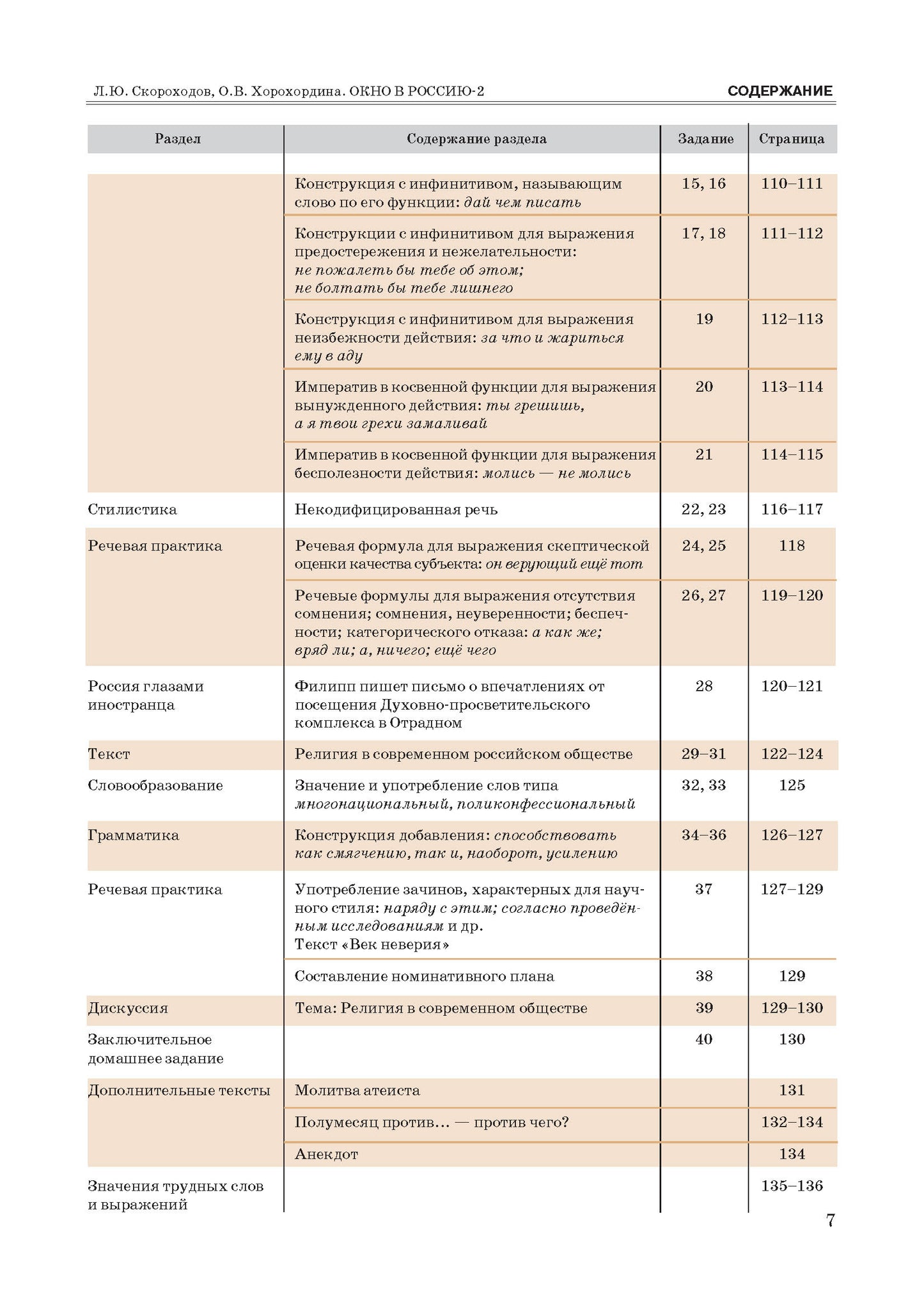 Окно в Россию: учебное пособие по русскому языку как иностранному для продвинутого этапа. В 2 ч. Ч. 2. (QR)