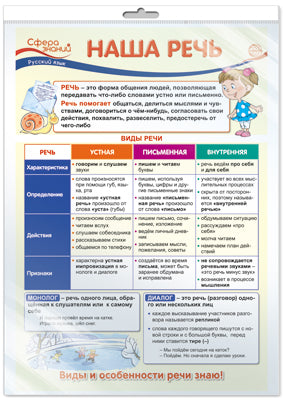 *ПО-13480 ПЛАКАТ А3 В ПАКЕТЕ. Наша речь. Русский язык в начальной школе (в индивидуальной упаковке с европодвесом и клеевым клапаном)