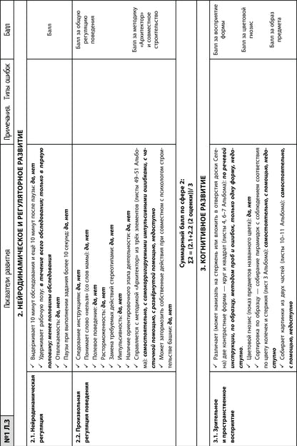 Нейропсихологическая диагностика детей дошкольного возраста