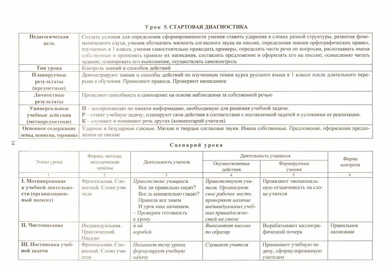 Русский язык 2 кл Техн.карты по учеб. С.В.Иванова