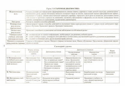 Русский язык 2 кл Техн.карты по учеб. С.В.Иванова
