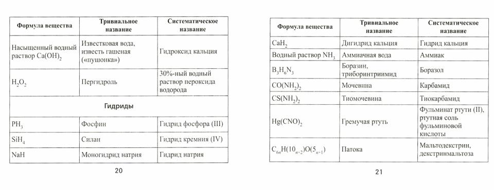 Формулы по химии   .