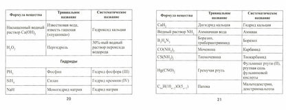 Формулы по химии   .