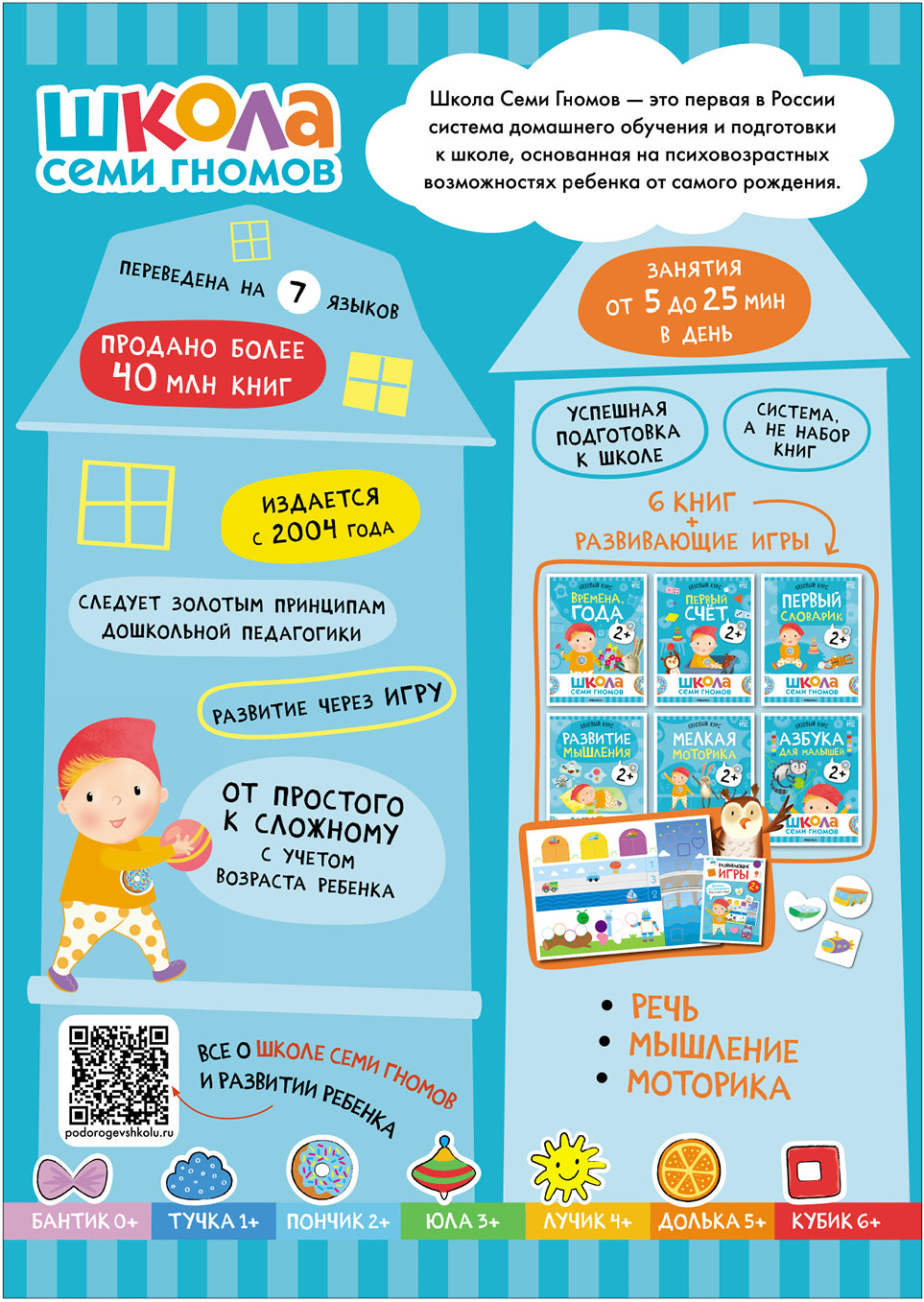 Школа Семи Гномов. Базовый курс. Речь, мышление, моторика. Комплект 2+
