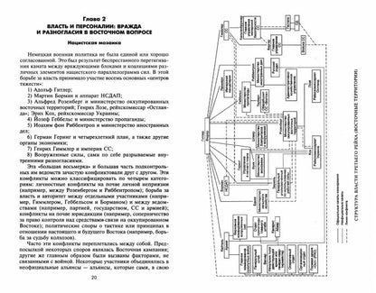 Захваченные территории СССР под контролем нацистов. Оккупационная политика Третьего рейха 1941–1945