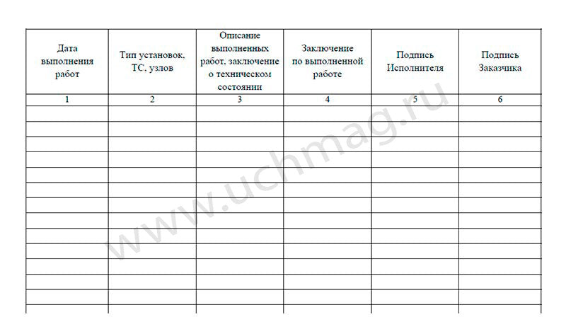 Журнал регистрации работ по техническ.обслуживанию