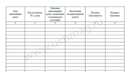 Журнал регистрации работ по техническ.обслуживанию