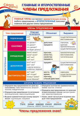 ПО-14257 ПЛАКАТ А3. Русский язык в начальной школе. Главные и второстепенные члены предложения