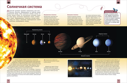 Космос. Самая полная энциклопедия (нов.)