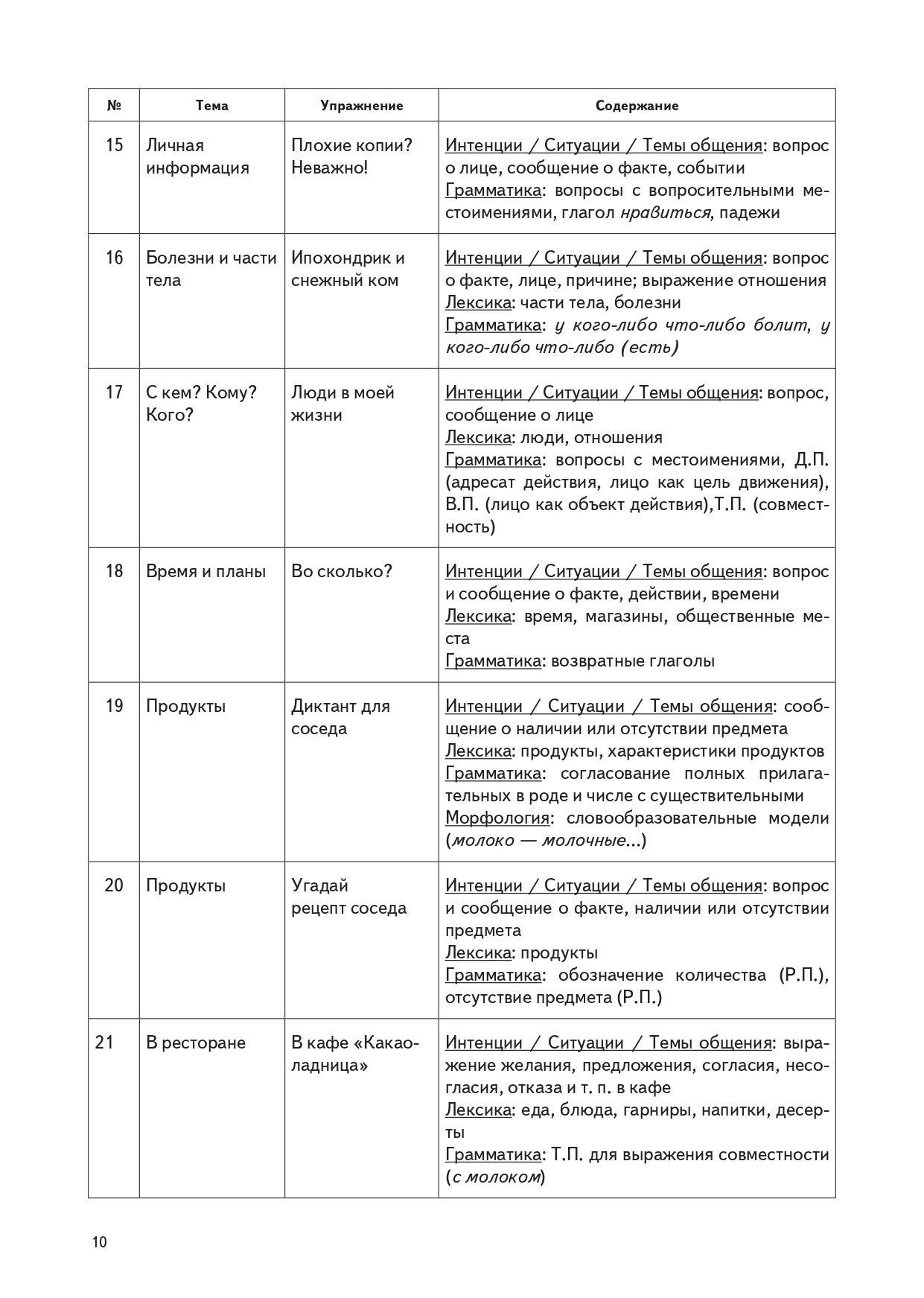 Карты, карточки, картинки... Вып. 5. Я знаю. А ты знаешь?