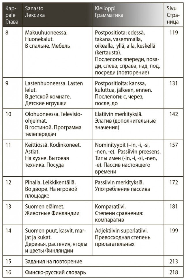 Финский - это здорово! Финский для школьников. Книга 3 / Hauskasti suomea!