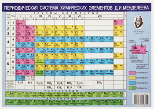 Таблица. Периодическая система химических элементов Д.И. Менделеева. Растворимость кислот, оснований и солей в воде.