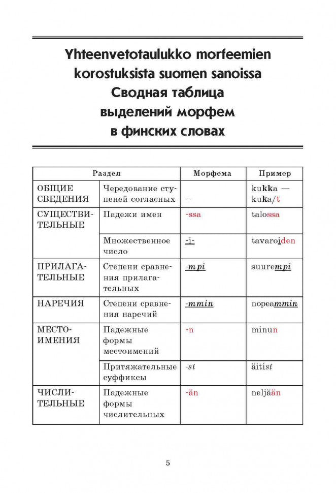 Финская грамматика в таблицах и схемах. Журавлева А. Н. Каро