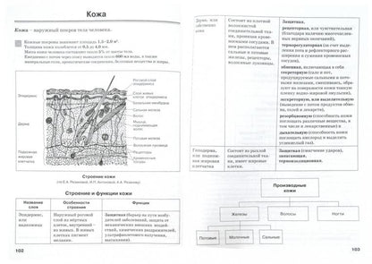 Биология чел. в табл. и схемах.Человек и его здор.